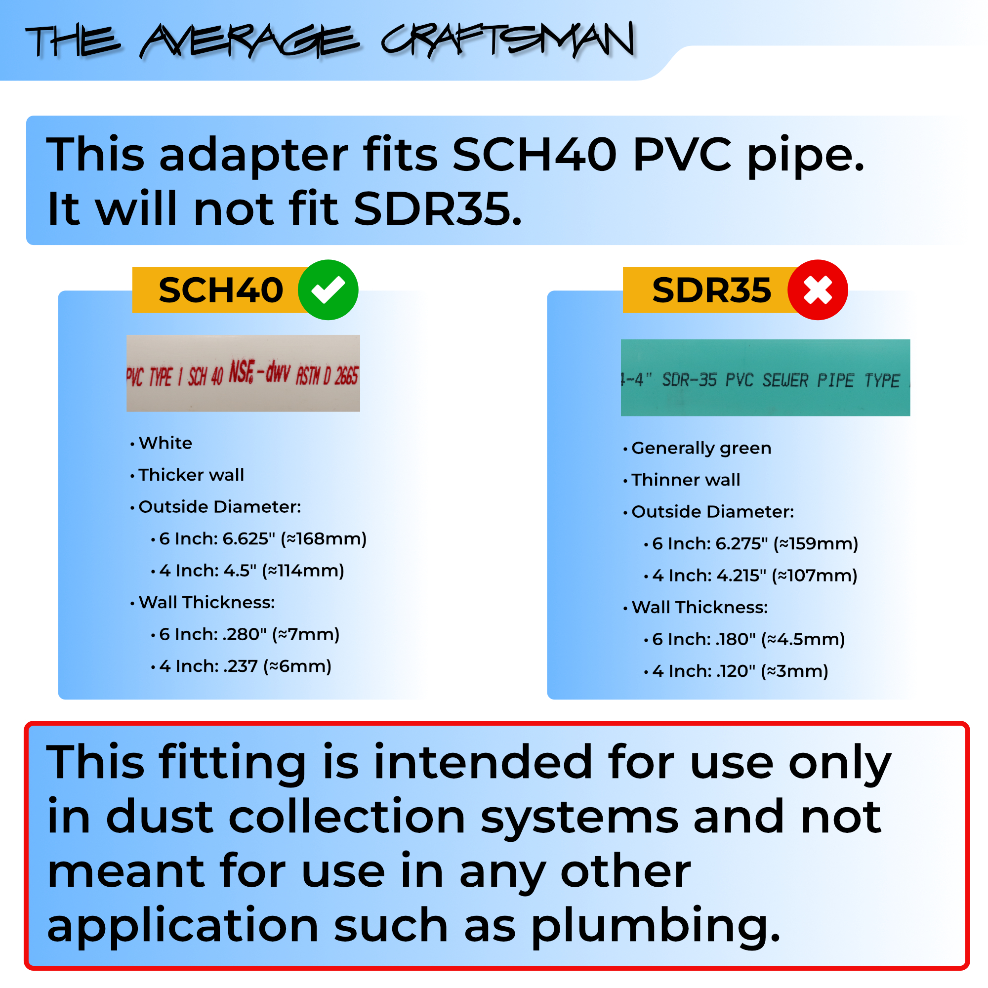 Fit guide: dust collection adapter connecting 6 inch SCH40 PVC to 4 inch flex hose fits SCH40 PVC pipe only, not SDR35